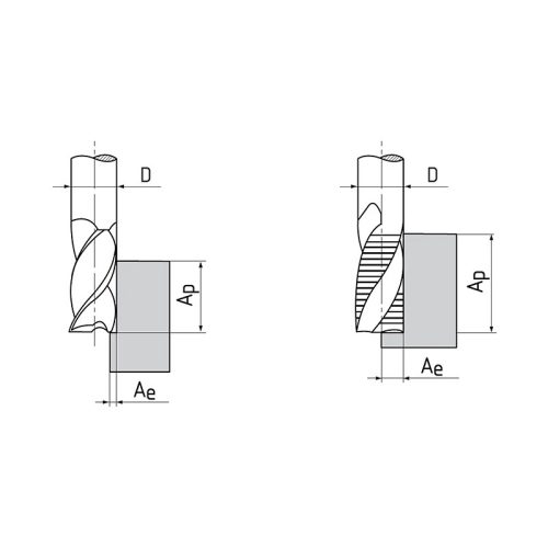 Extra hosszú ujjmaró, Ø 16 mm, 30°, HSS-E-Co5, ZPS