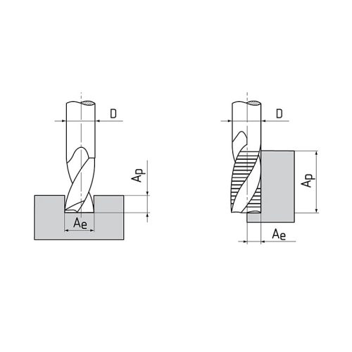 Nagyoló-simító maró, 3 élű, Ø 6 mm, 35°, HSS-E-Co8, DIN844K, ZPS