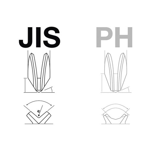 Csavarhúzó készlet, JIS, 4 darabos