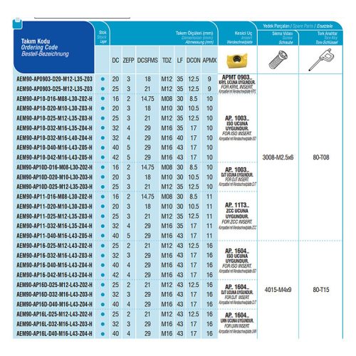 AEM90-AP10-D32-M16-L35-Z04-H felcsavarozható sarokmaró, 90°, Ø 32 mm, AKKO