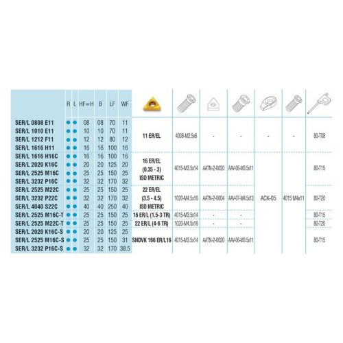 SER 1212 F11 külső menetkés, 12x12 mm, AKKO