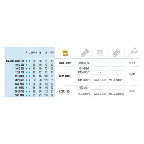 SCLCR 1616 H09 esztergakés, 95°, 16x16 mm, AKKO