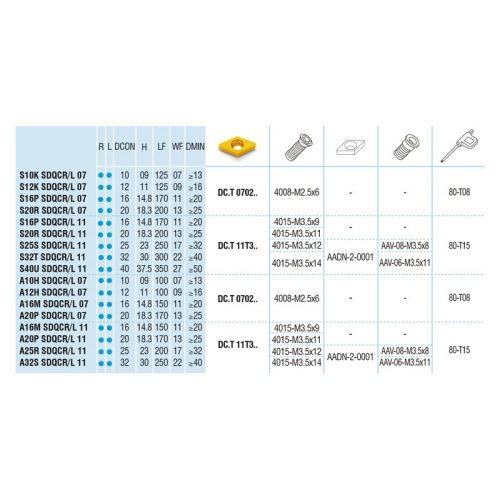 S20R SDQCR 11 furatkés, 107,5°, Ø 20 mm, AKKO