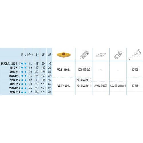 SVJCR 1212 F16 esztergakés, 93°, 12x12 mm, AKKO