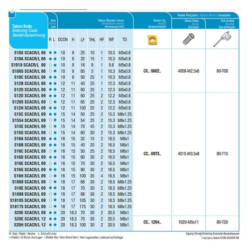 S16D SCACR 09 furatkés, 90°, Ø 16 mm, AKKO