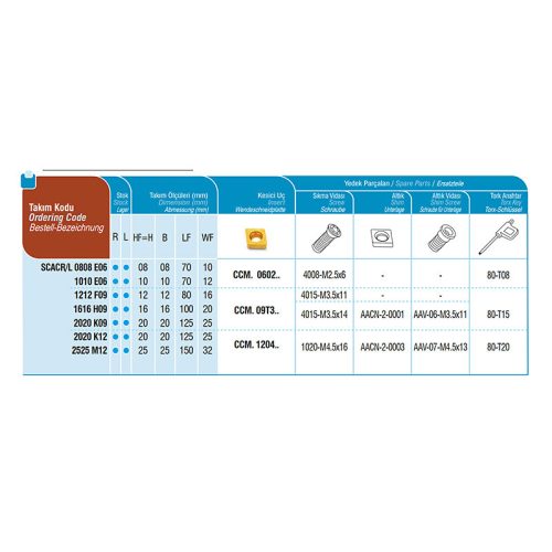 SCACR 2525 M12 esztergakés, 90°, 25x25 mm, AKKO